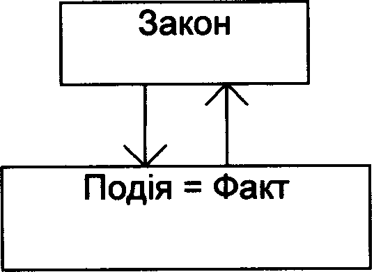  Эссе по теме Трактування феномену свідомості у філософії М. Мамардашвілі