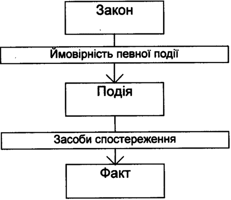 Реферат: Методологічна функція формальної логіки