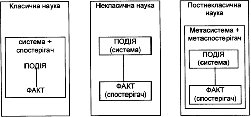 Культура Як Предмет Філософського Осмислення Реферат