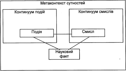 Контрольная работа по теме Синергетична методологія